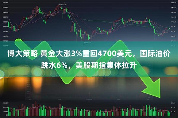 博大策略 黄金大涨3%重回4700美元，国际油价跳水6%，美股期指集体拉升